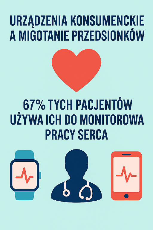 Ankieta pacjentów z AF – urządzenia konsumenckie w migotaniu przedsionków