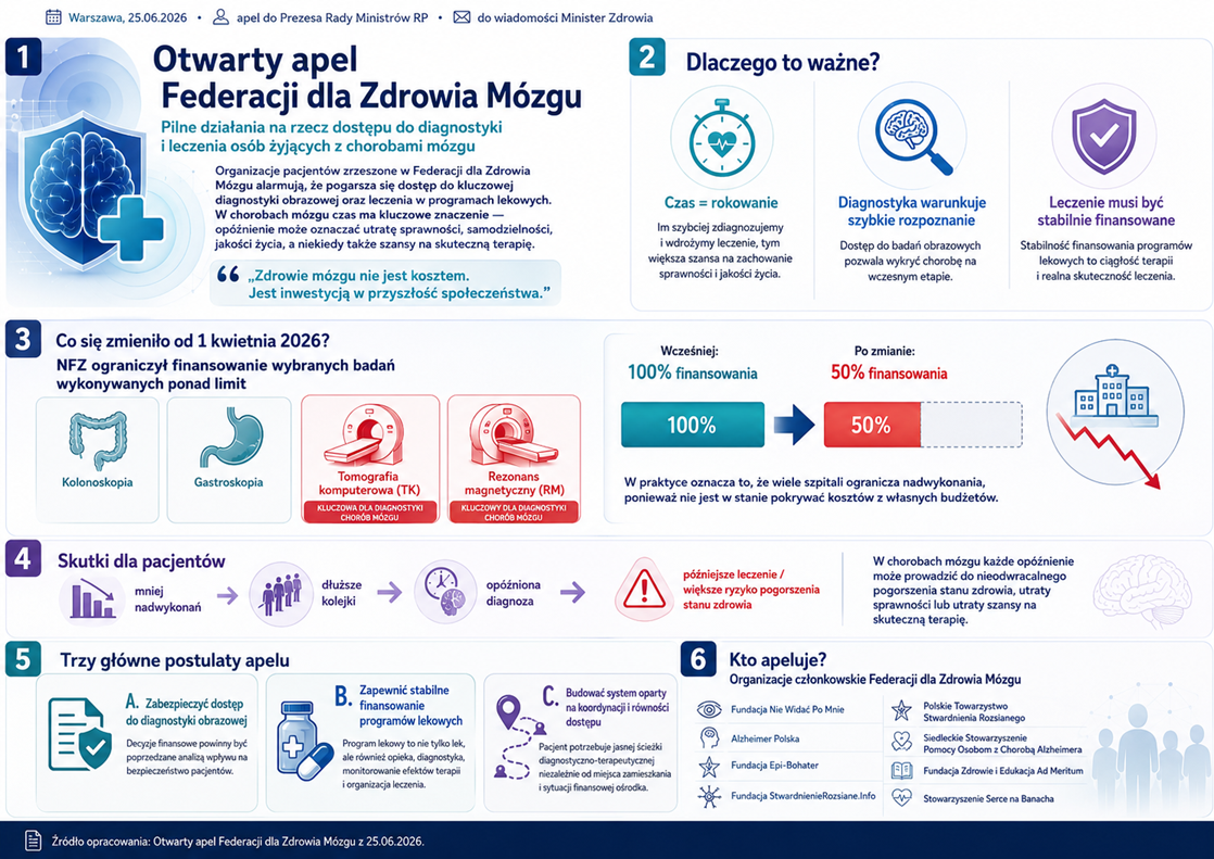 Zdrowie mózgu nie może czekać